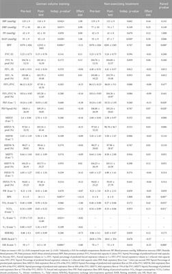 German volume training for health promotion: Acute vasopressor, pulmonary and metabolic responses